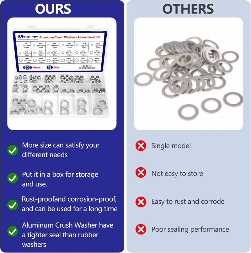 Magicave Store 600 Pcs Aluminum Crush Washer Assortment Kit – 18 Sizes Oil Drain Plug Gasket Assortment, Drain Plug Washer Kit for Automotive Oil Pan Repair (M6 to M24) - Image 5
